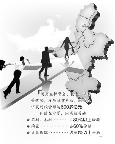 六萬閩商支寧來