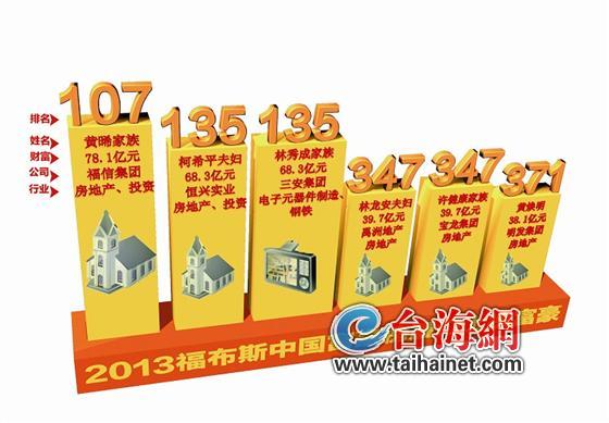 2013福布斯中國(guó)富豪榜