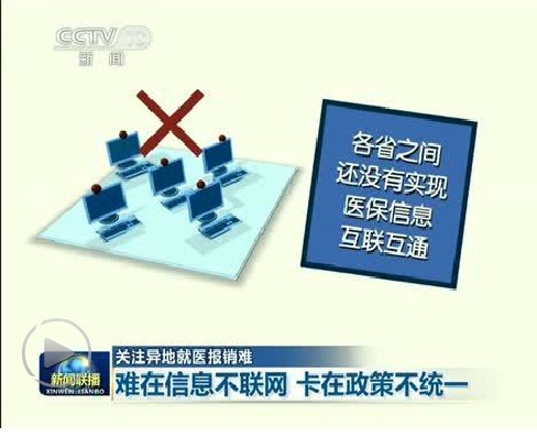 異地就醫(yī)報(bào)銷難