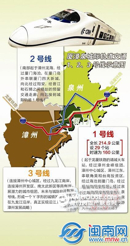 廈漳泉城際軌道2號線