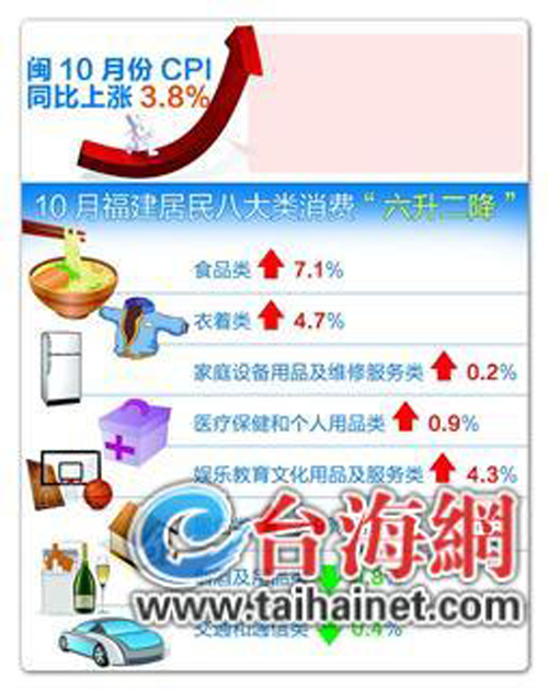 廈門(mén)暫停平價(jià)商店差價(jià)補(bǔ)貼