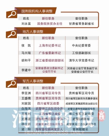 三中全會后首輪人事調整開啟