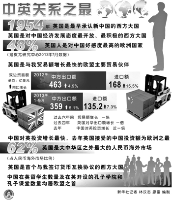 英將做中國(guó)在西方世界最強(qiáng)支持者