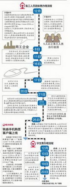 務(wù)工人員團體票辦理流程