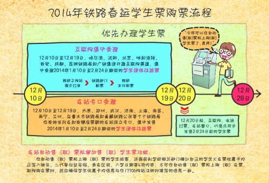 2014年鐵路春運學生票購票流程