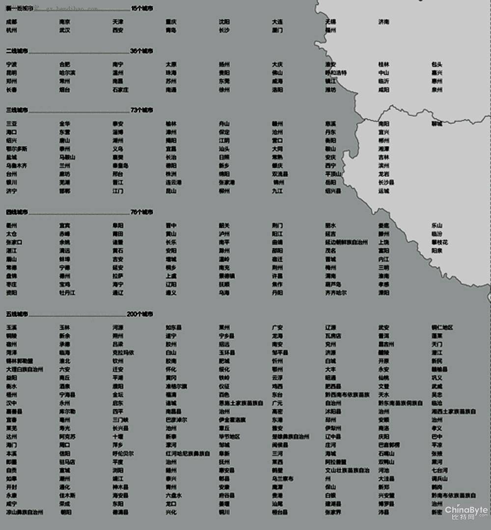2013最新城市排名圖(新一線、二線、三線城市名單)