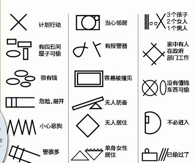 網(wǎng)友解密表