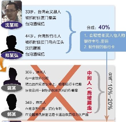 組織結(jié)構(gòu)