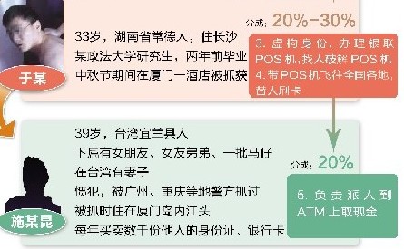 組織結(jié)構(gòu)2