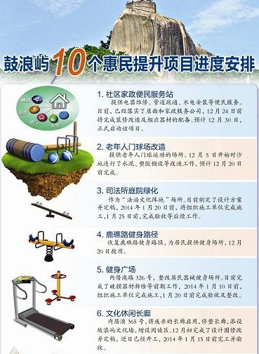 鼓浪嶼實(shí)施10件惠民提升項(xiàng)目