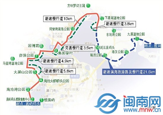 濱海浪漫旅游路