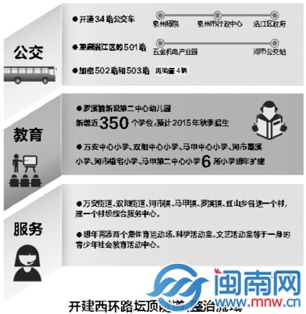 泉州重點(diǎn)建設(shè)項(xiàng)目