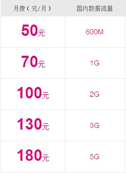 4G上網(wǎng)流量