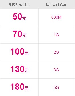 4G數(shù)據(jù)終端流量套餐