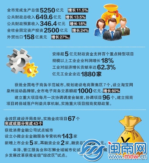 產(chǎn)業(yè) 兵強馬壯