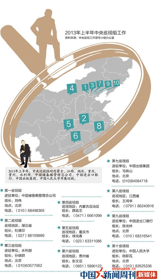 中紀(jì)委10個(gè)巡視組1