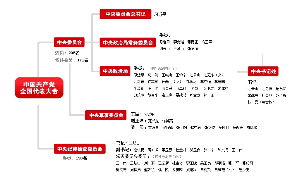 中紀(jì)委十八屆三次全會(huì)