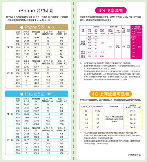 iPhone部分合約套餐價格