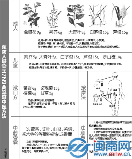 福建省衛(wèi)計(jì)委發(fā)布H7N9防治新藥方
