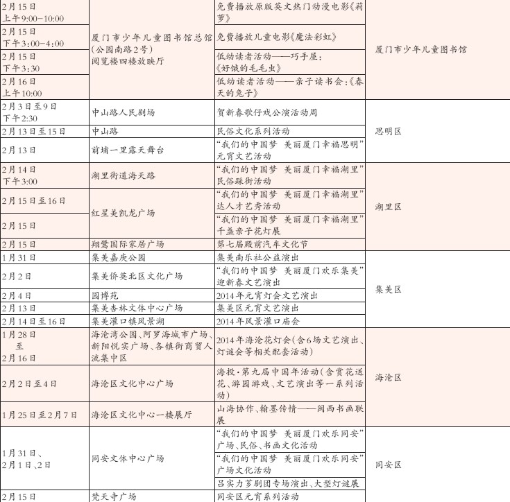 2014年廈門市春節(jié)期間主要文娛活動表5
