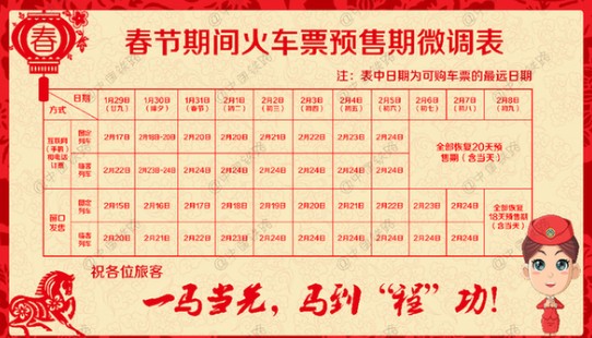春節(jié)期間火車(chē)票預(yù)售期微調(diào)表