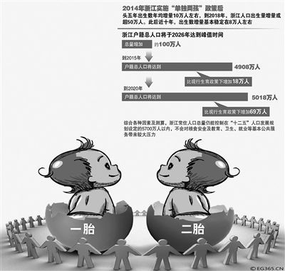 2014單獨(dú)二胎政策最新消息