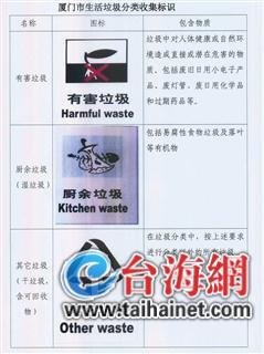 生活垃圾分類收集標識
