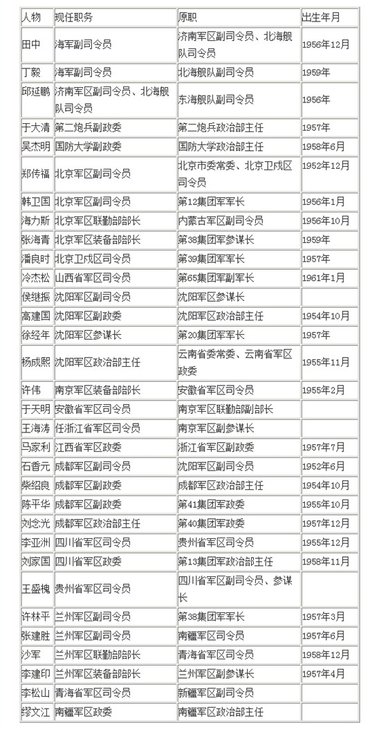 30多位將軍亮相新崗位