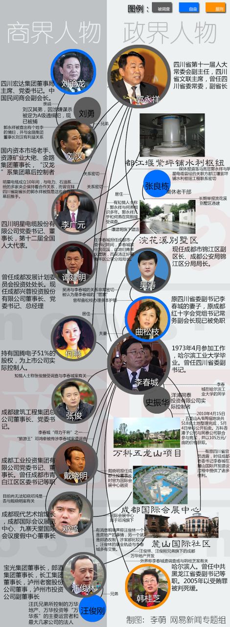 四川落馬政商關(guān)系圖
