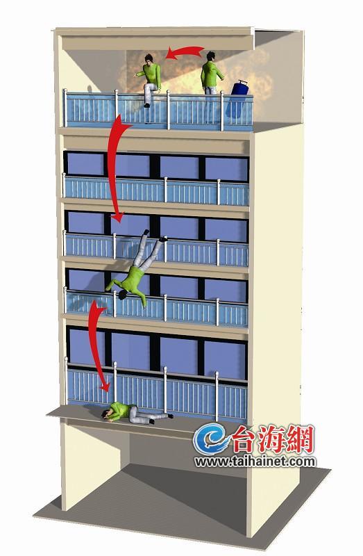 同安一廠長欠債欲吸煤氣自殺引發(fā)爆炸 后又跳樓致身亡