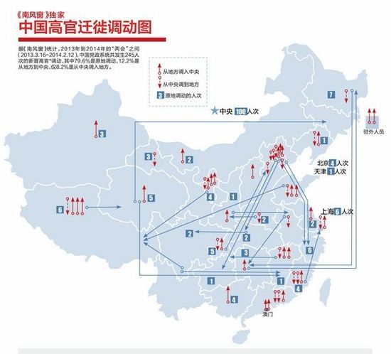 北京西藏異地調(diào)動(dòng)最頻繁