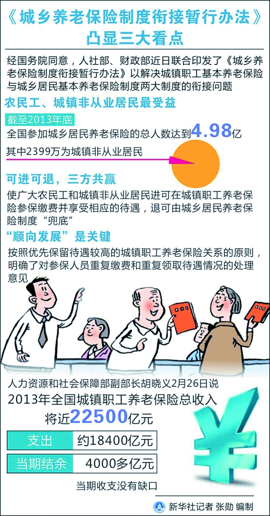 城鄉(xiāng)居民基本養(yǎng)老保險制度