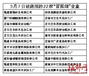上周五通報(bào)22家，昨日又通報(bào)兩家，這兩家企業(yè)被掛牌
