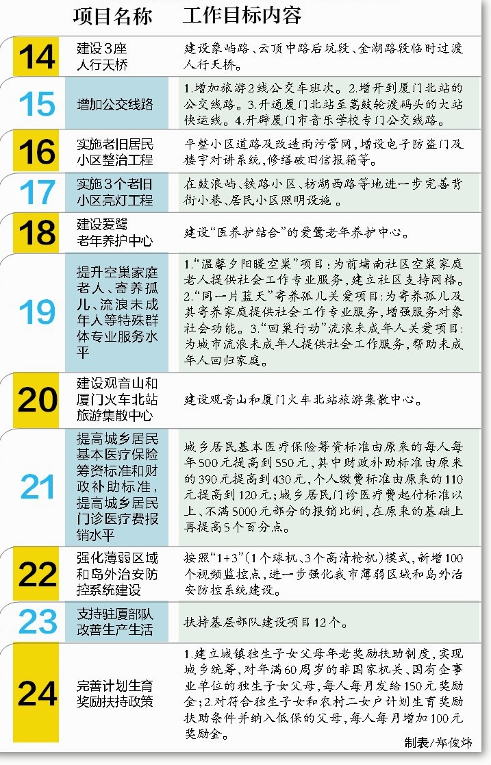 工作目標(biāo)1