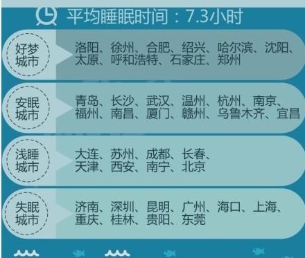 中國睡眠指數(shù)