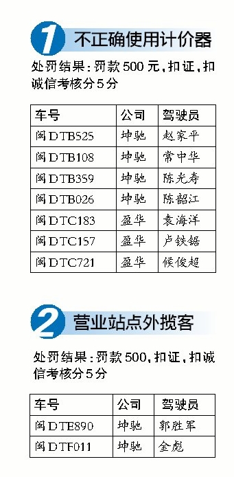 不正確使用計價器