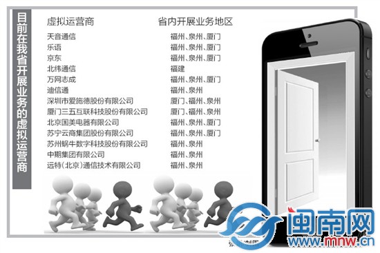 民營手機(jī)號(hào)