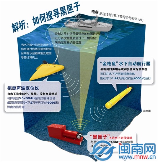 馬方新確認(rèn)122個(gè)疑似漂浮物
