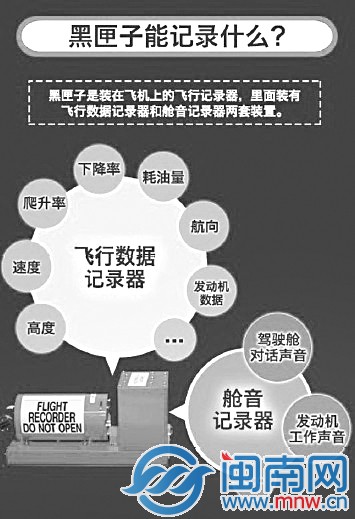 黑匣子三問？1