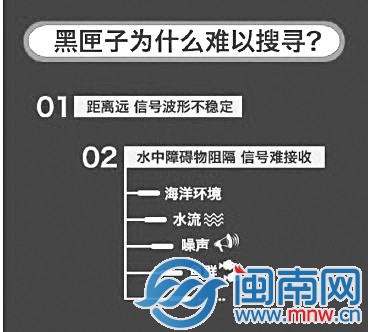 黑匣子三問？2