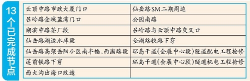 13個(gè)已完成節(jié)點(diǎn)