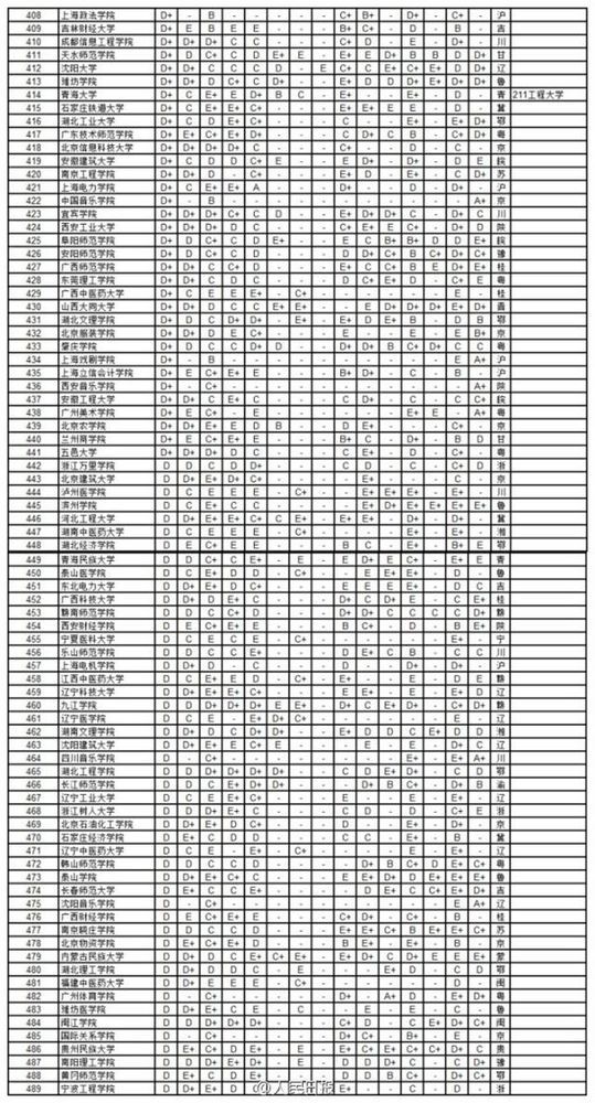 2014年中國734所大學學科排行5