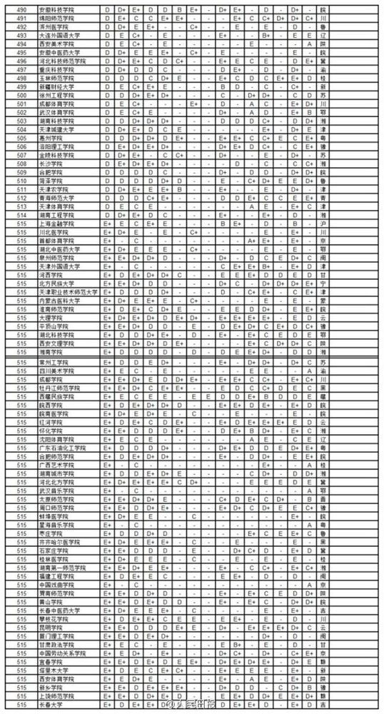 2014年中國734所大學學科排行6