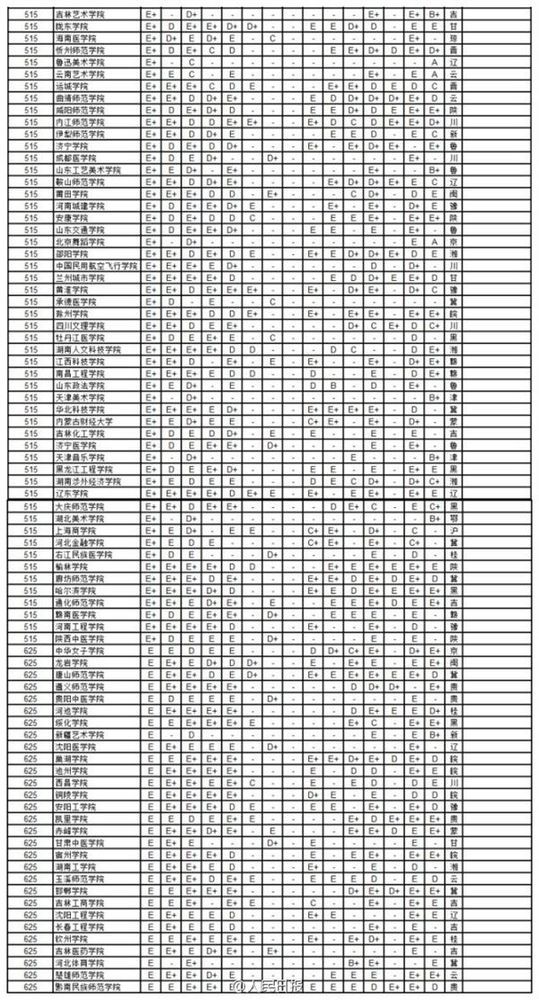 2014年中國734所大學(xué)學(xué)科排行7