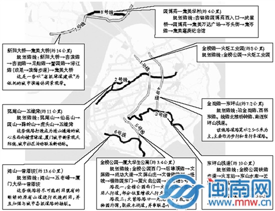 第二批八條路線的初步規(guī)劃方案示意圖