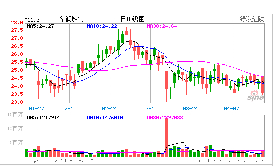 華潤(rùn)系上市公司股價(jià)遭重創(chuàng)