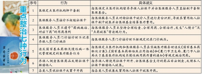 重點(diǎn)整治七種行為