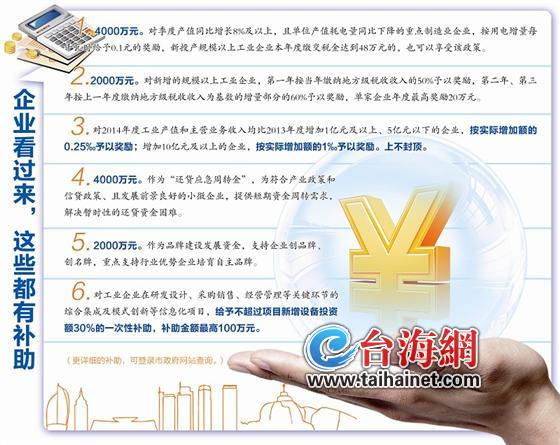 企業(yè)補(bǔ)助