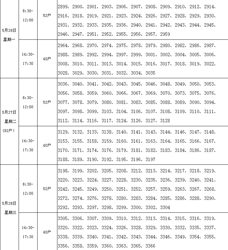 廈門市第六批保障性商品房選房時(shí)間安排表3