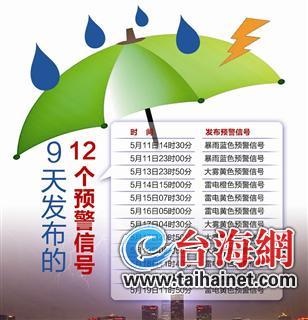 9天發(fā)布12個預(yù)警信號